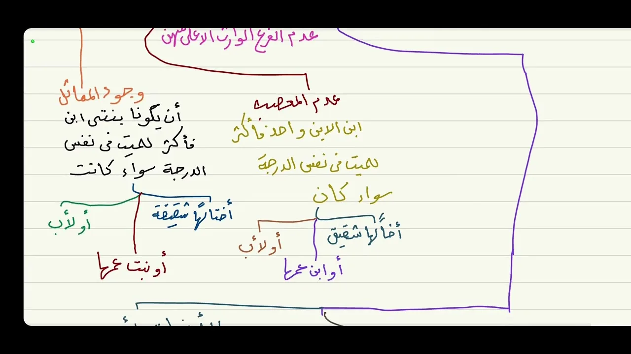 علم الميراث ( أصحاب الثلثين ) 10