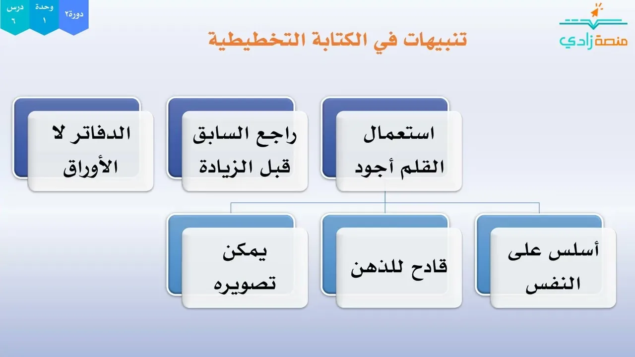 2/6- مهارة تخطيط التتويب |دورة 2| برنامج مهارات التتويب