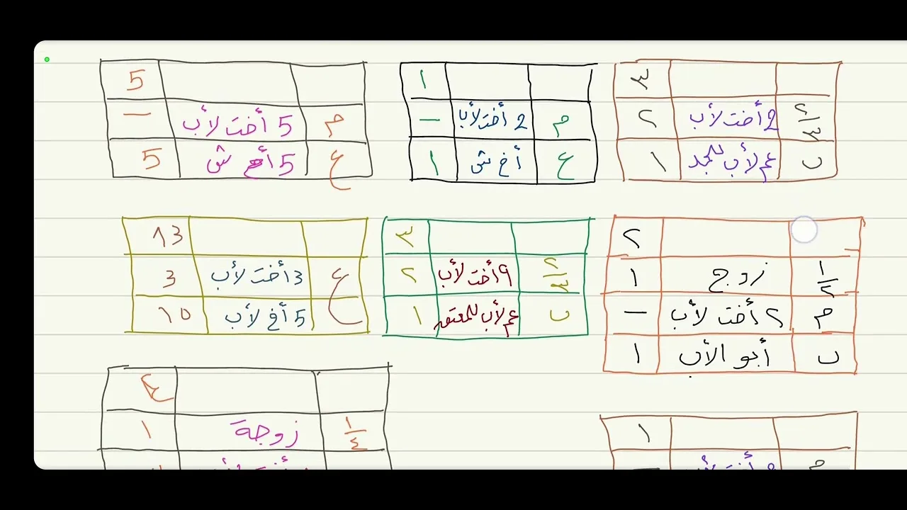 علم الفرائض ( الثلثان الأخوات لأب ) 14