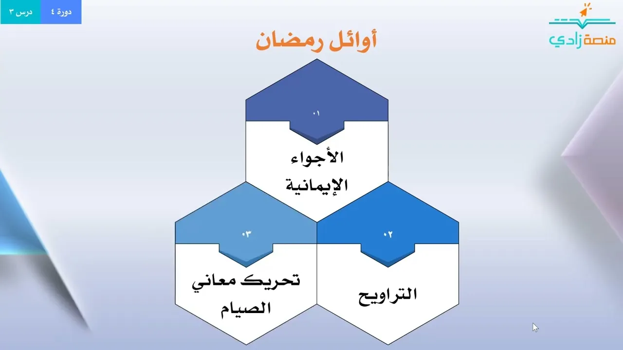 3ـ4ـ مهارات التتويب الرمضاني