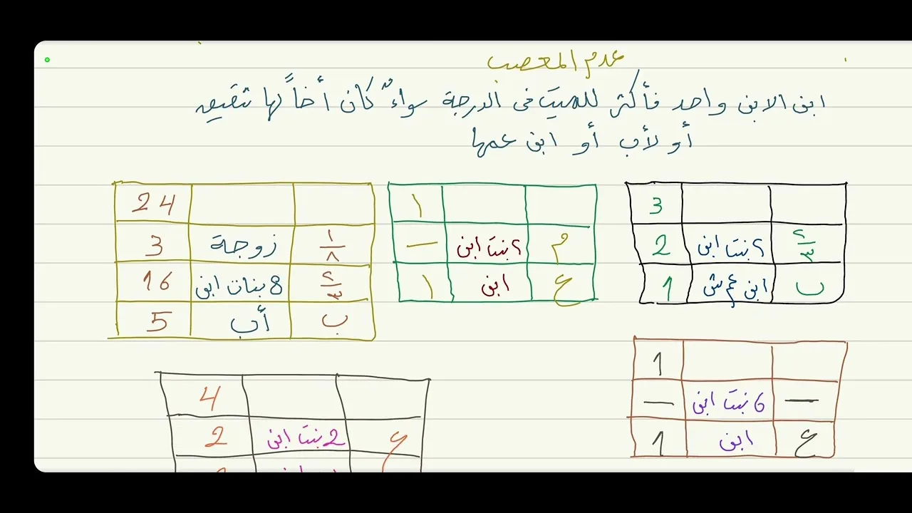علم الميراث (الثلثان  بنات الابن ) 12
