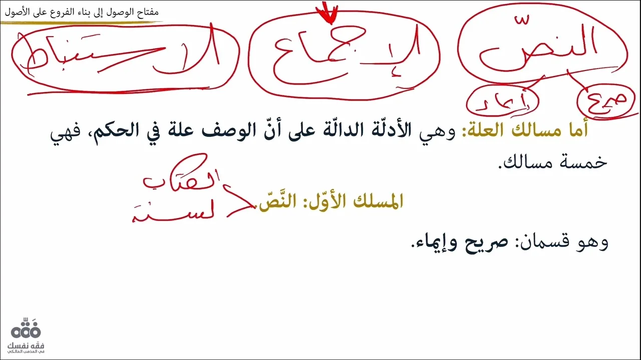 (24) النوع الثاني: ما كان لازمًا عن أصل - القياس (3) | مفتاح الوصول للتلمساني | نايف آل الشيخ مبارك