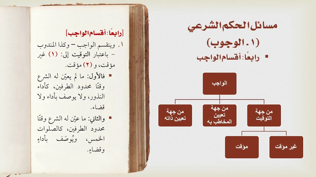 شرح درك المأمول [12] - أقسام الواجب من جهة التوقيت