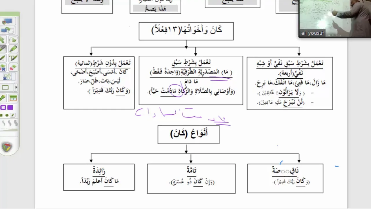 شرح القطر (40) الجدول الثالث الملخص للقطر