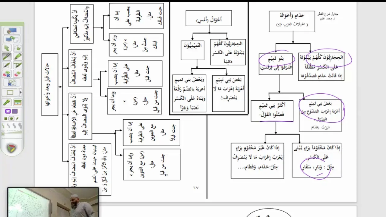شرح القطر (38) الجدول الأول الملخص للقطر
