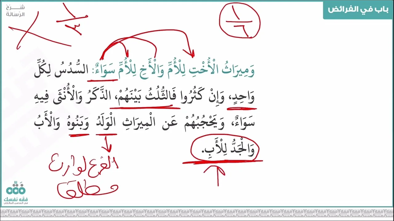 (54) باب الفرائض - الجزء (2) | رسالة ابن أبي زيد القيرواني | نايف آل الشيخ مبارك