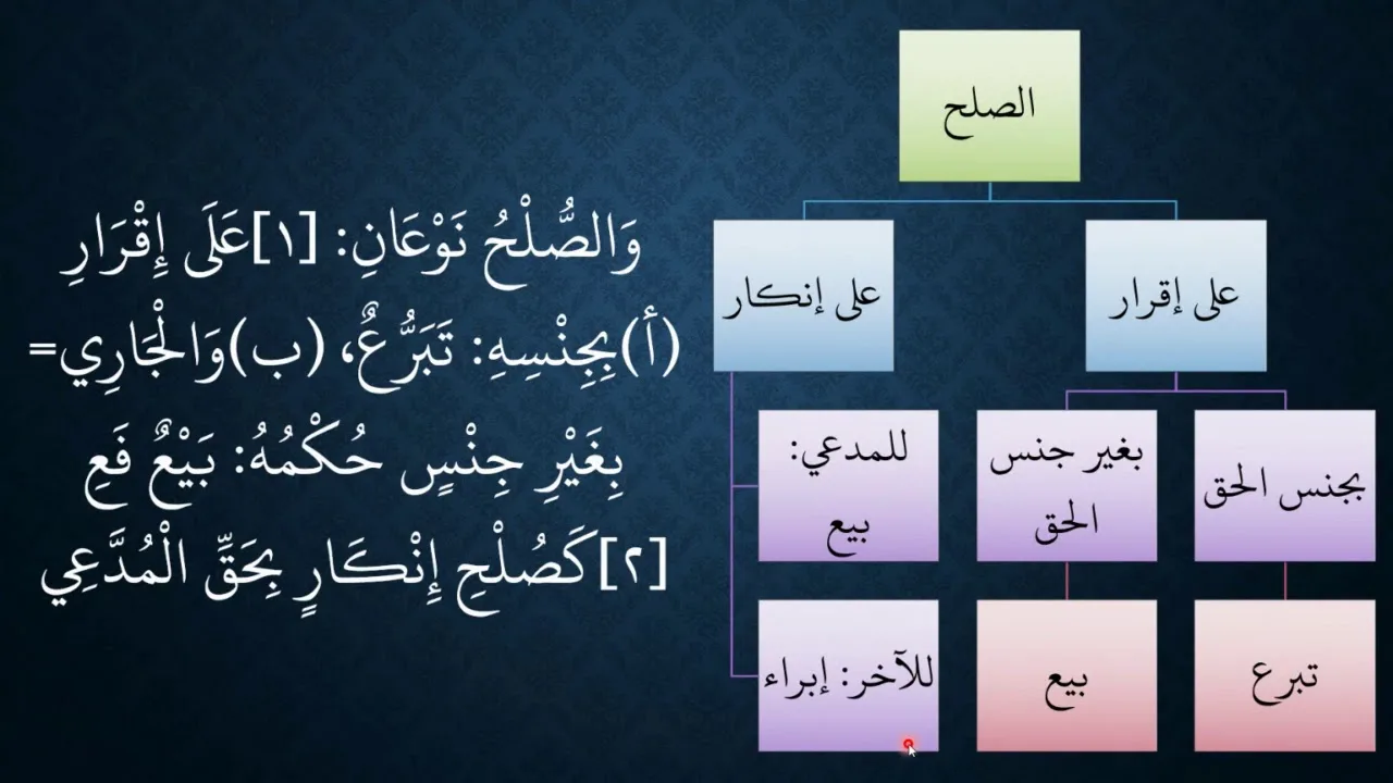 شرح نظم الأساس في المعاملات الجارية بين الناس05