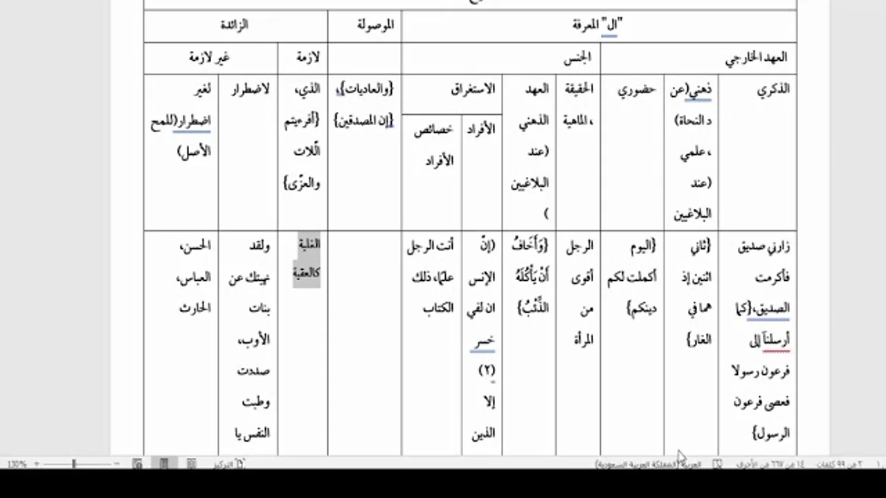 شرح السيوطي (47) تلخيص أنواع أل