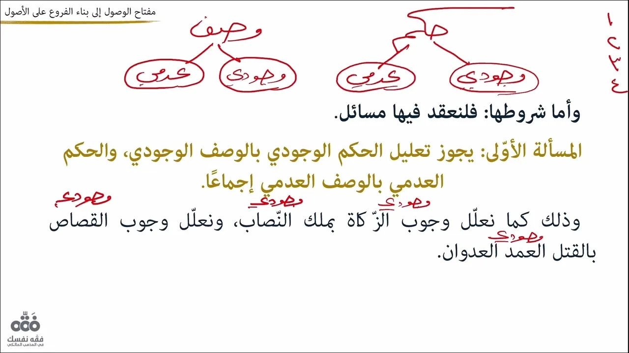 (23) النوع الثاني: ما كان لازمًا عن أصل - القياس (2) | مفتاح الوصول للتلمساني | نايف آل الشيخ مبارك