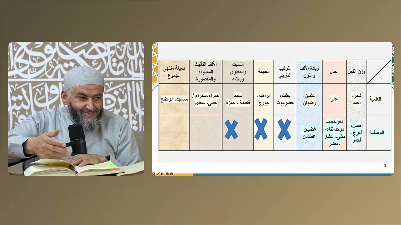 ملحة الإعراب (75) (الجزء الأول من الممنوع من الصرف)