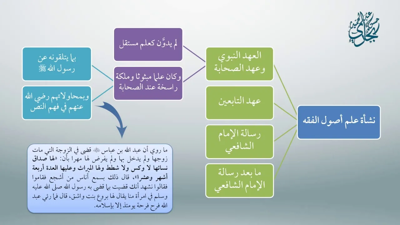 معاقد الأُصُول - المقدمات(مكثف) 3