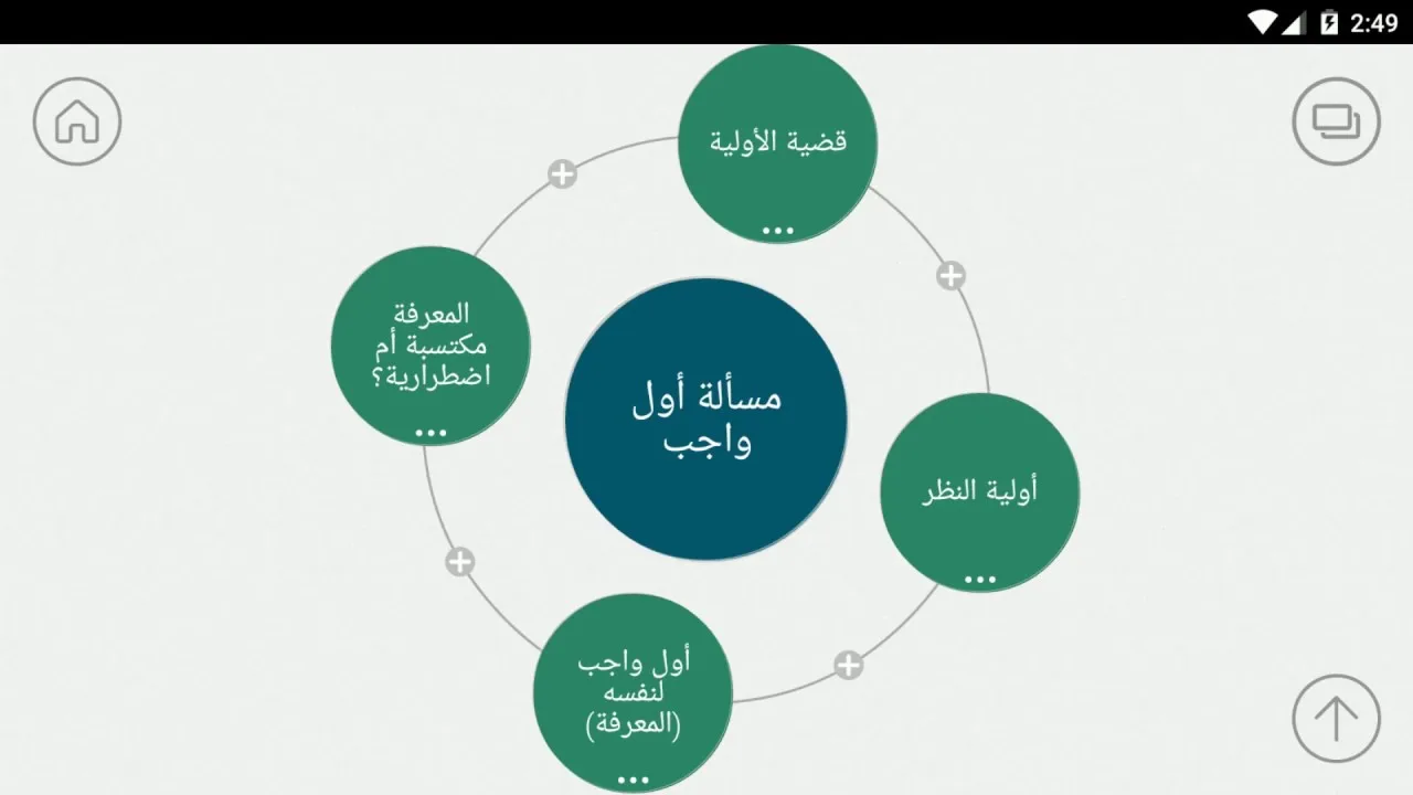 عقائد الحنابلة 02 - [00] تلخيص مرئي للدرس