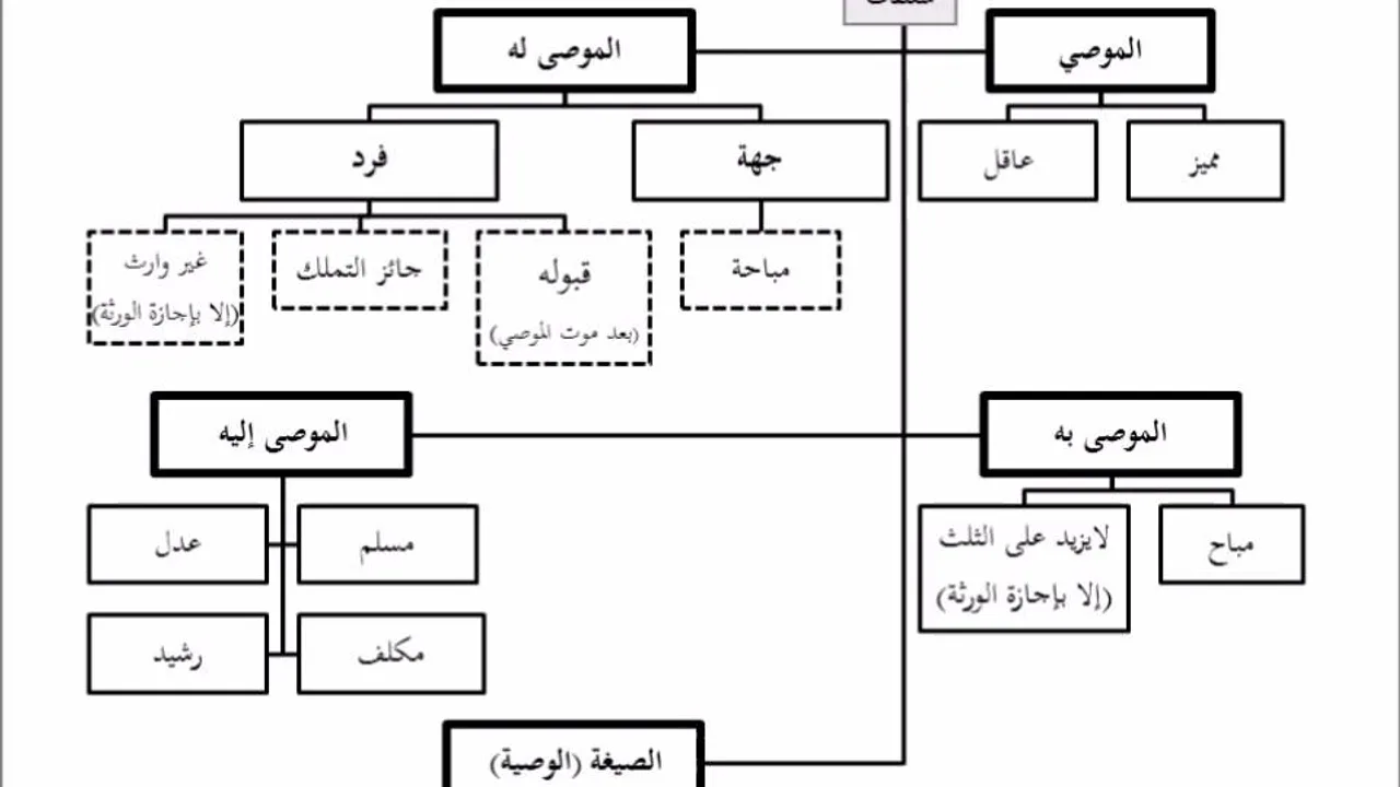 فقه المعاملات 6 من 6 - عامر بهجت
