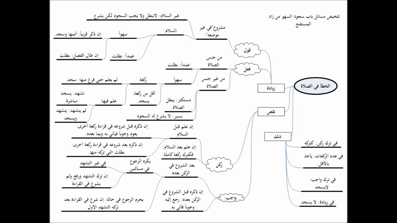 تنبيه الفقيه وتفقيه النبيه - الشرح المعتمد (تقريب الفقه الحنبلي 3/ 11)