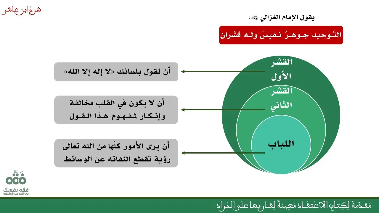 (4) الحكم العقلي وأقسامه | مقدمة لكتاب الاعتقاد - 1 | شرح ابن عاشر | نايف آل الشّيخ مبارك