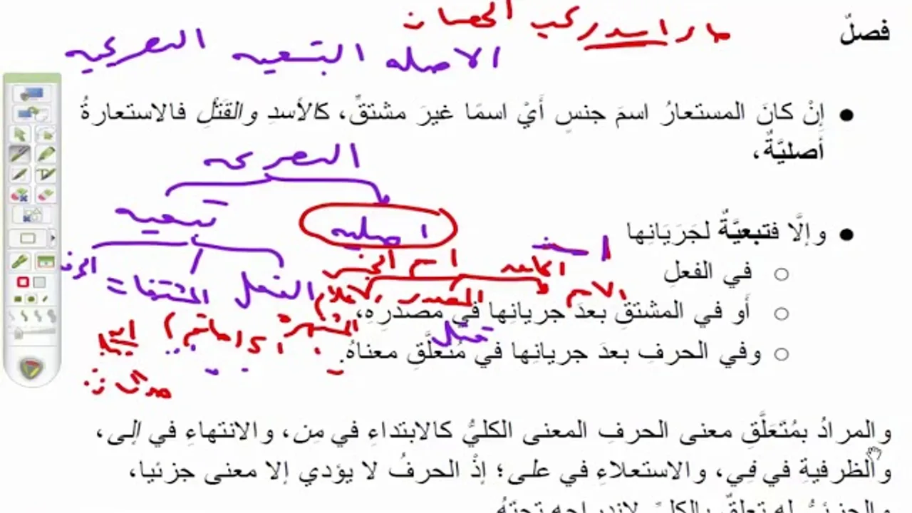 تحفة الإخوان في علم البيان (10 ) الاستعارة التبعية والأصلية