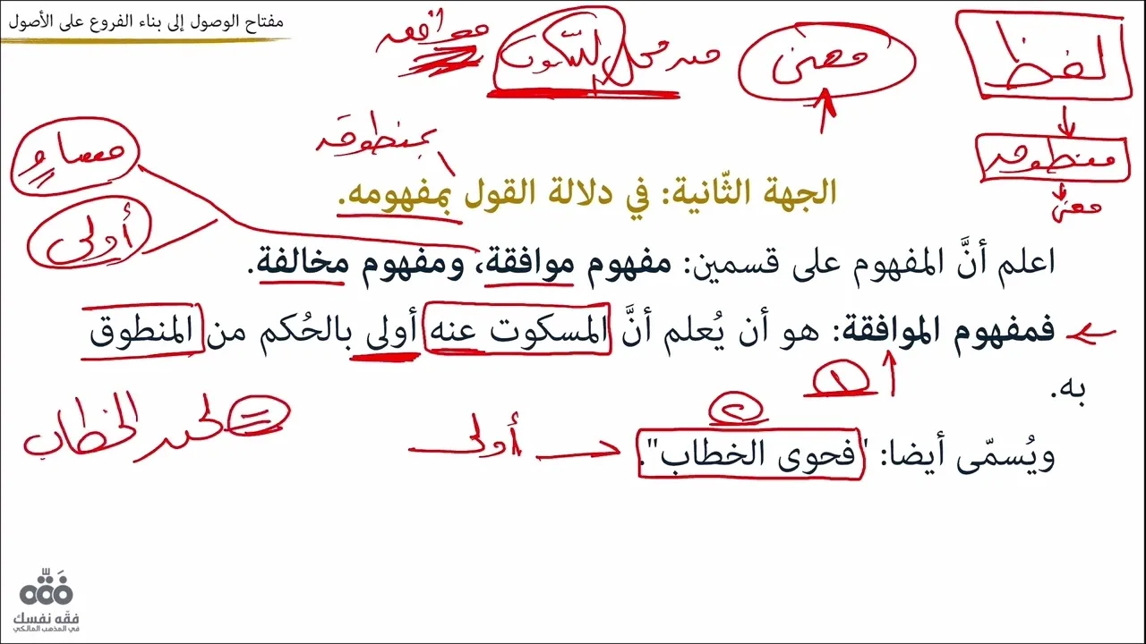 (18) المفهوم وأنواعه- الباب الثاني: اتضاح الدلالة (13)| مفتاح الوصول للتلمساني | نايف آل الشيخ مبارك