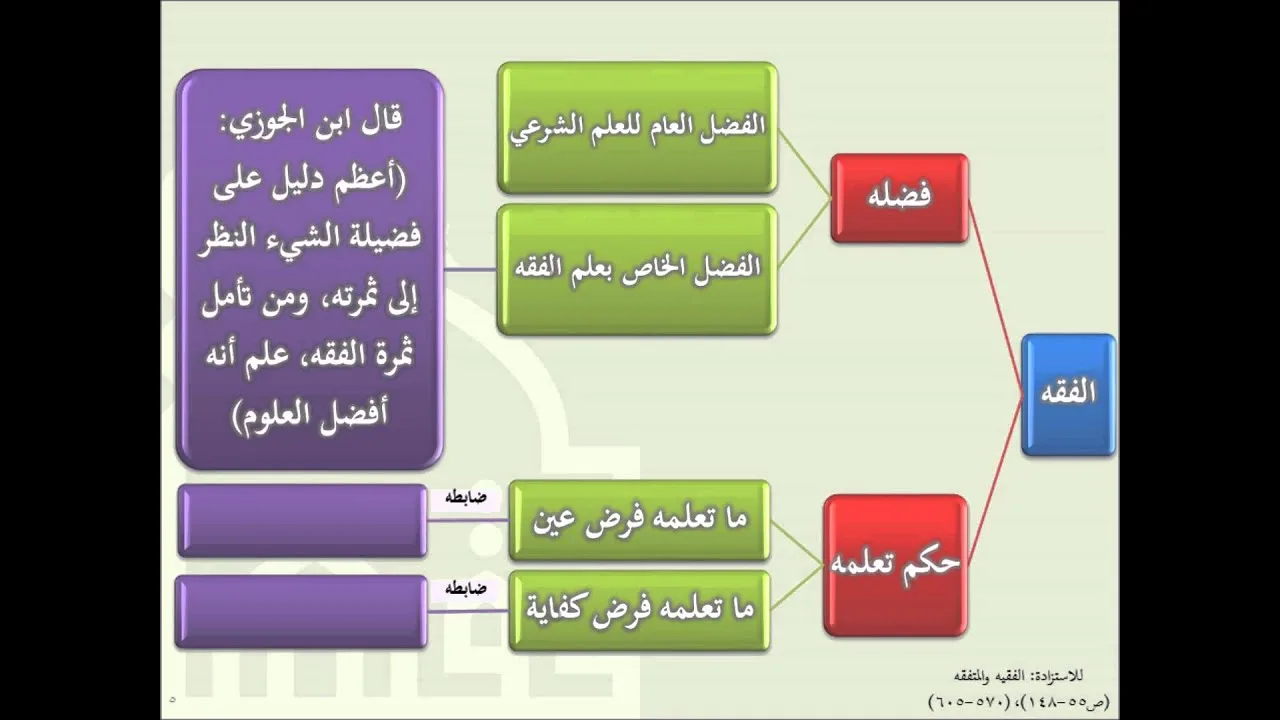مدخل إلى الفقه الإسلامي للشيخ عبدالله السحيم 01