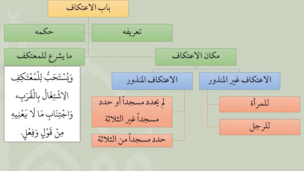 5  الاعتكاف من شرح عمدة الفقه - عامر بهجت