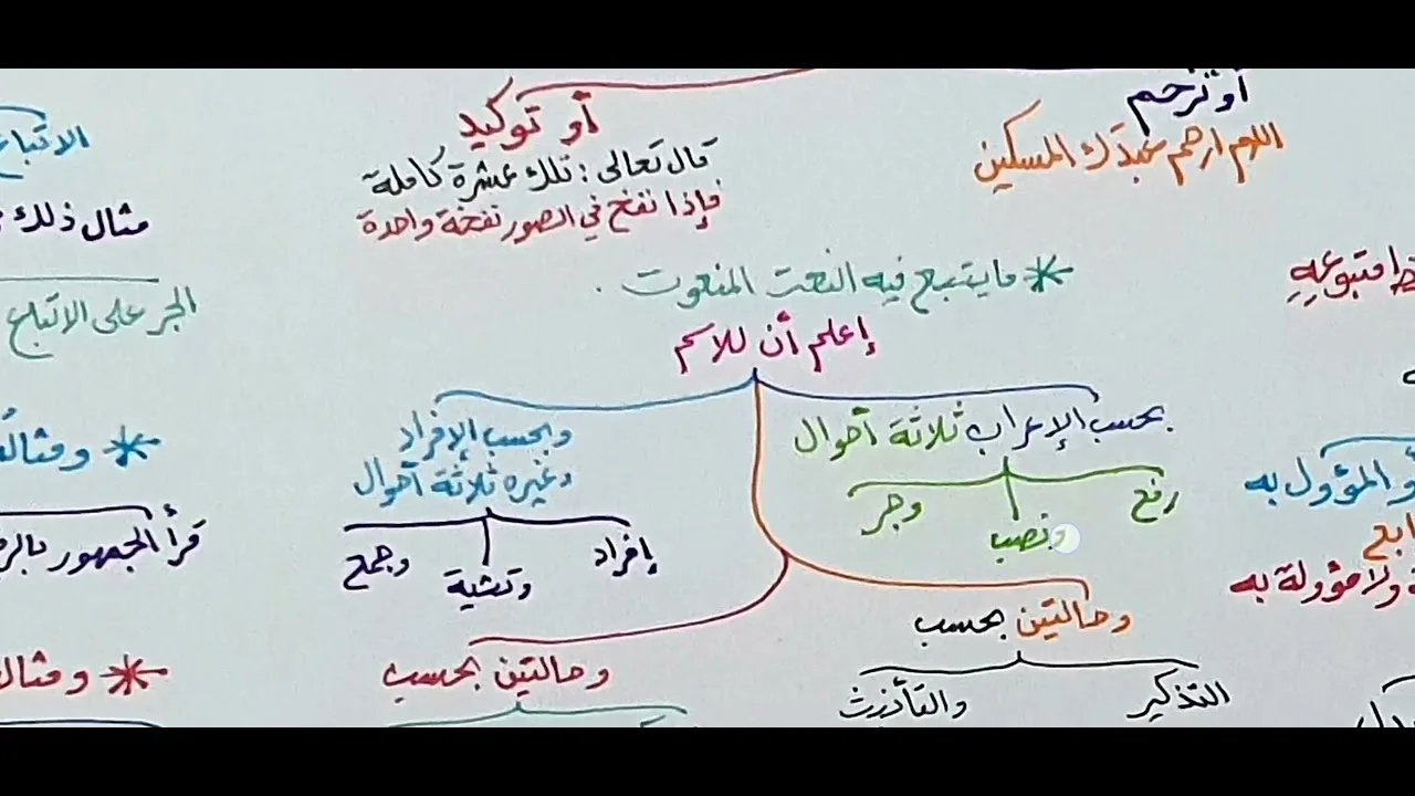 شرح قطر الندى ( التوابع -1-النعت ) 35