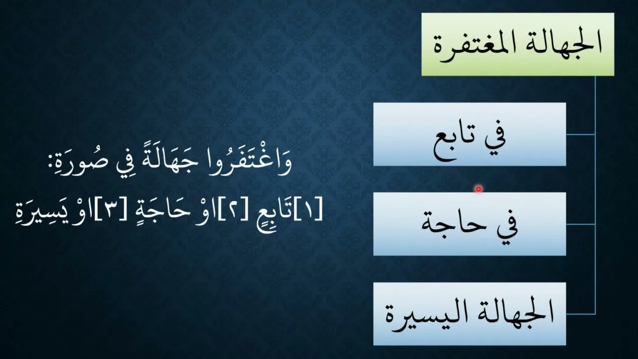 تمارين ومراجعة لمسائل نظم الأساس في المعاملات الجارية بين الناس01