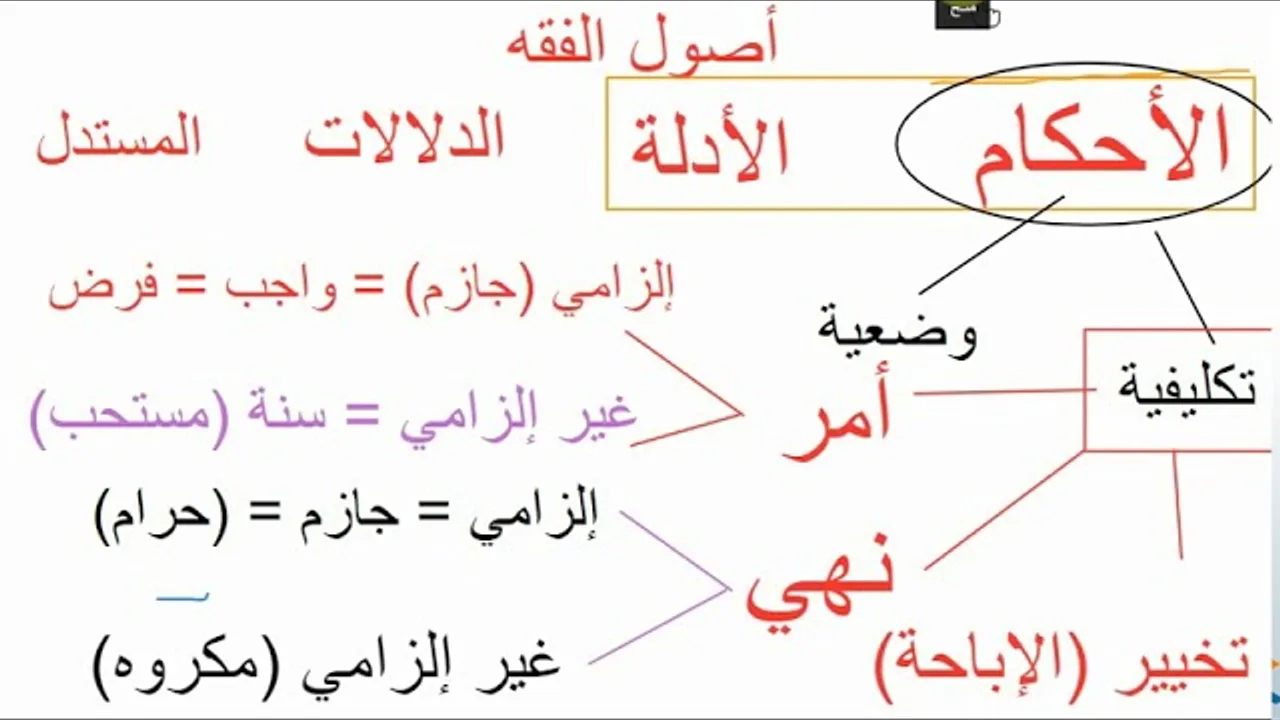 02شرح أصول الفقه مع التطبيقات على عمدة الفقه الحكم التكليفي ب