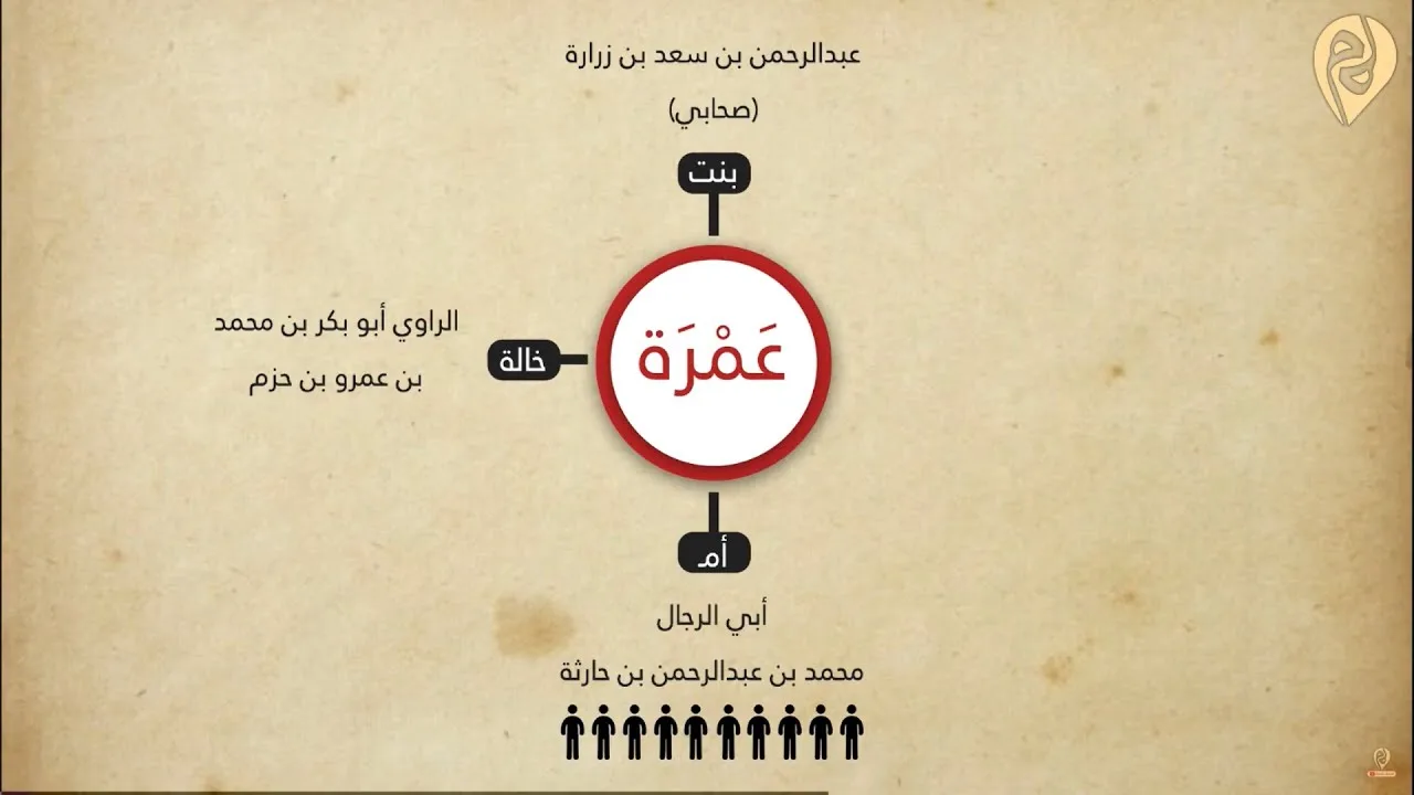 أعلم الناس بحديث عائشة - سند الحديث رقم 935 في موطأ مالك & الانقطاع في سند الحديث 949 في موطأ مالك