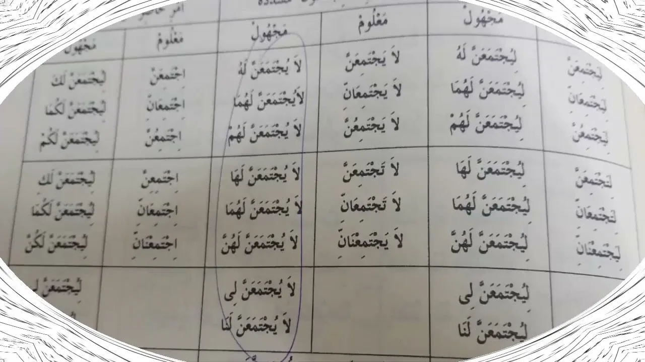 شرح  "المقصود في عِلْمِ التَّصْريفِ "(46) /التصريف الكامل للثلاثي المزبد بحرفين