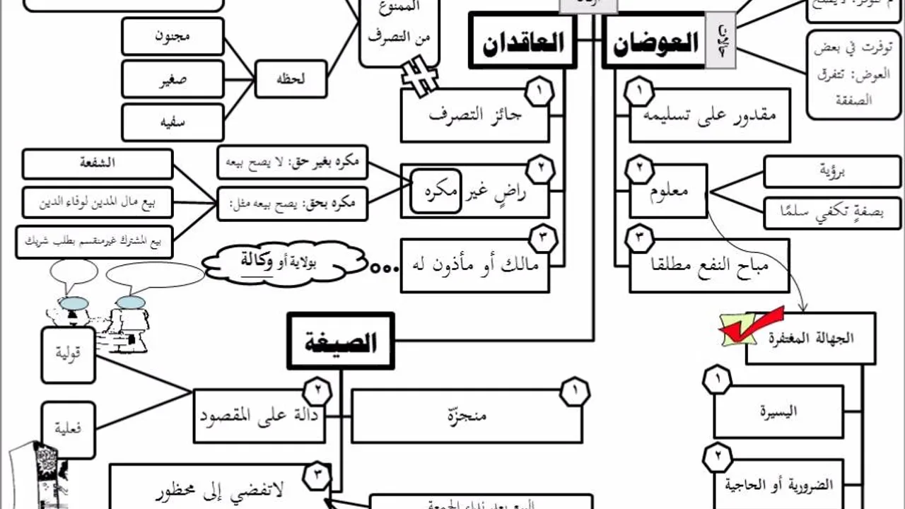 فقه المعاملات 1 من 6 - عامر بهجت