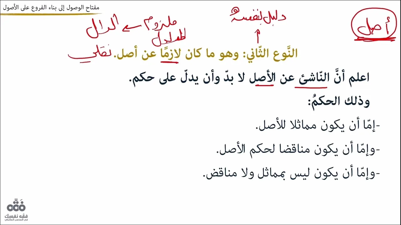 (22) النوع الثاني: ما كان لازمًا عن أصل - القياس (1) | مفتاح الوصول للتلمساني | نايف آل الشيخ مبارك