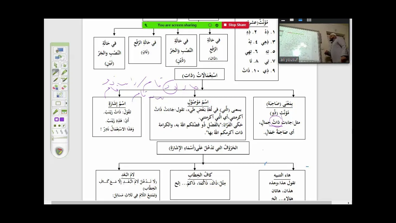 شرح القطر (39) الجدول الثاني الملخص للقطر
