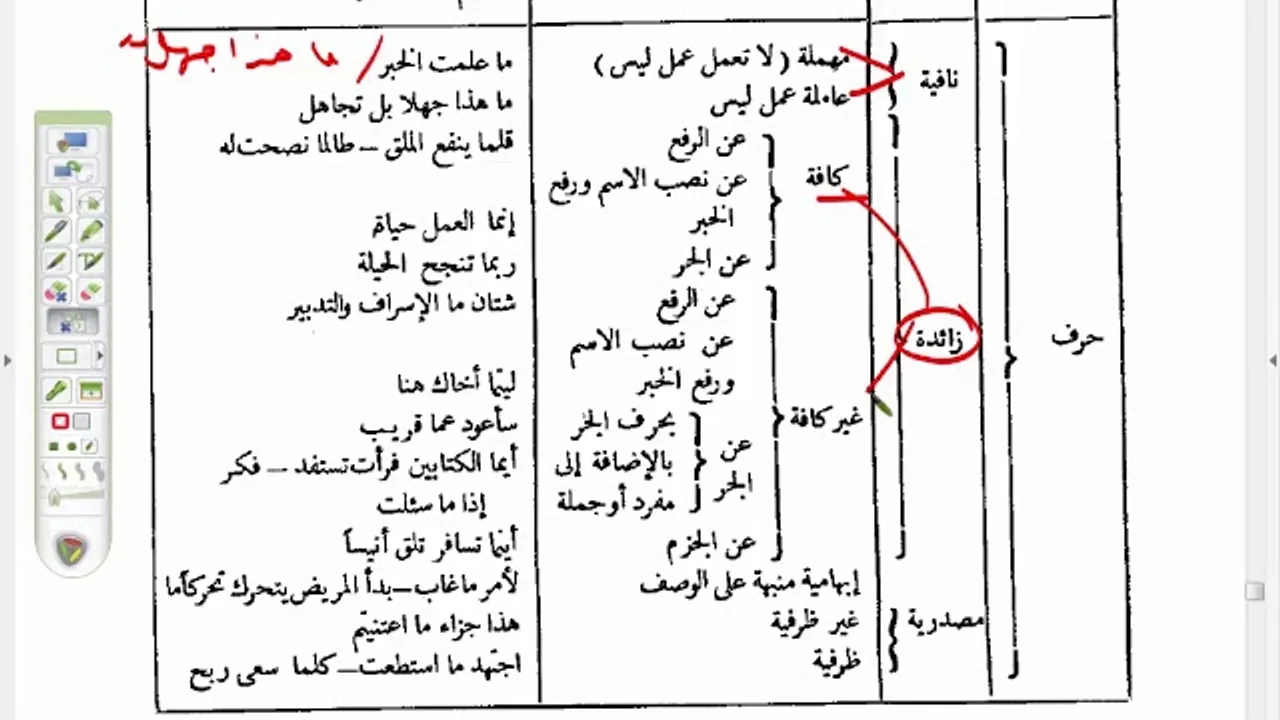 شرح موصل الطلاب (63)  جدول يشمل جميع أنواع ما