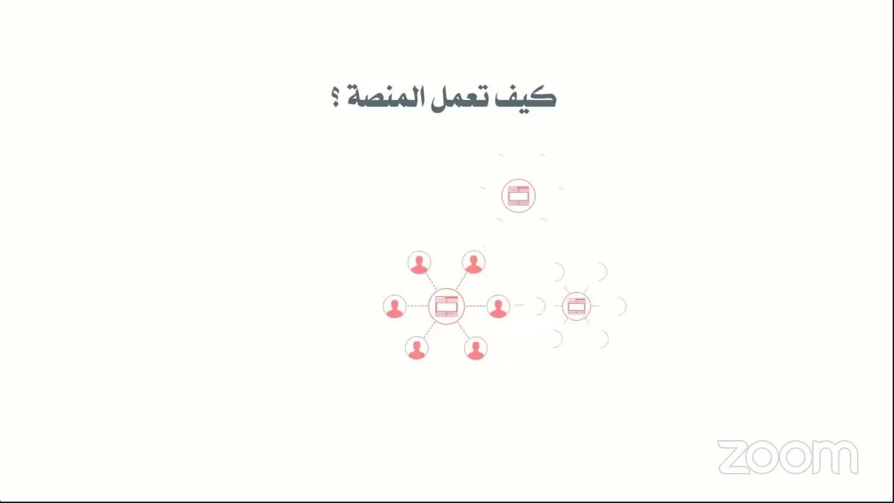 التكنولوجيا المالية فى الميزان الشرعي🎙أ. فهد الموسي