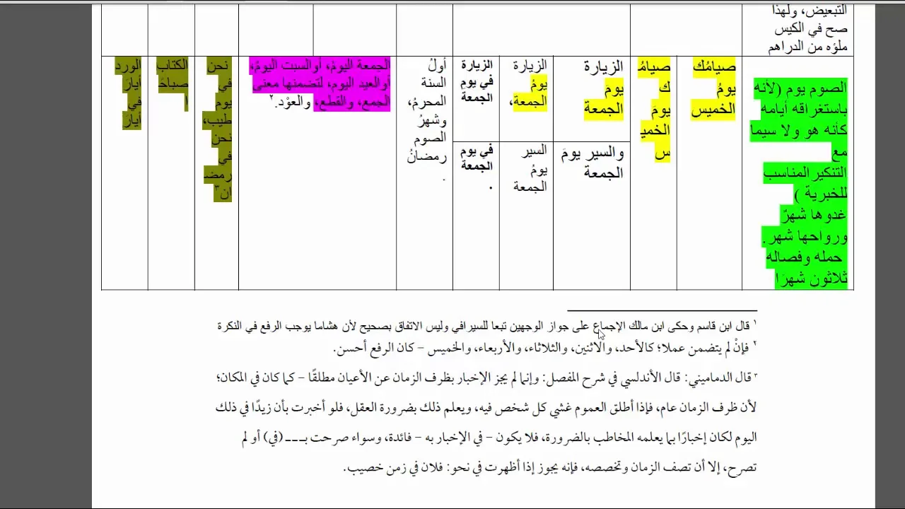 تسهيل الفوائد (93)المبتدأ والخبر (18) ويغني عن خبر اسم معنى مطلقًا
