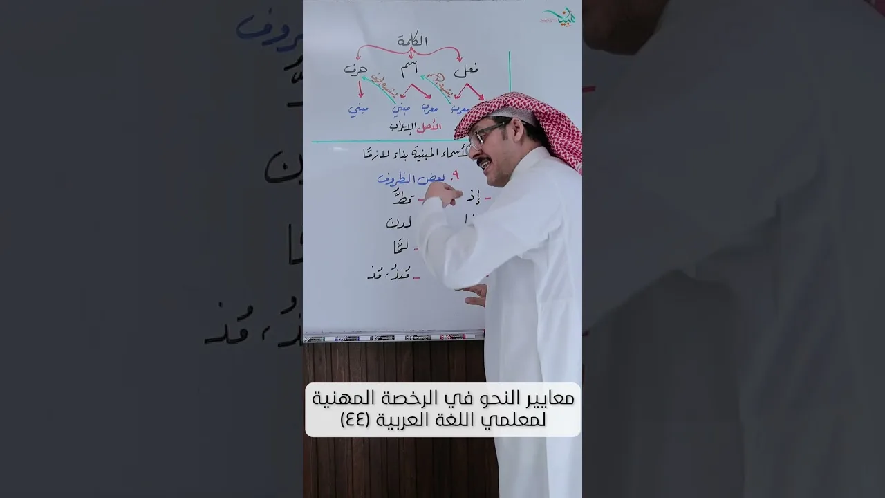 الشذرة ٤٤: الأسماء المبنية بناء لازمًا: الظروف المبنية