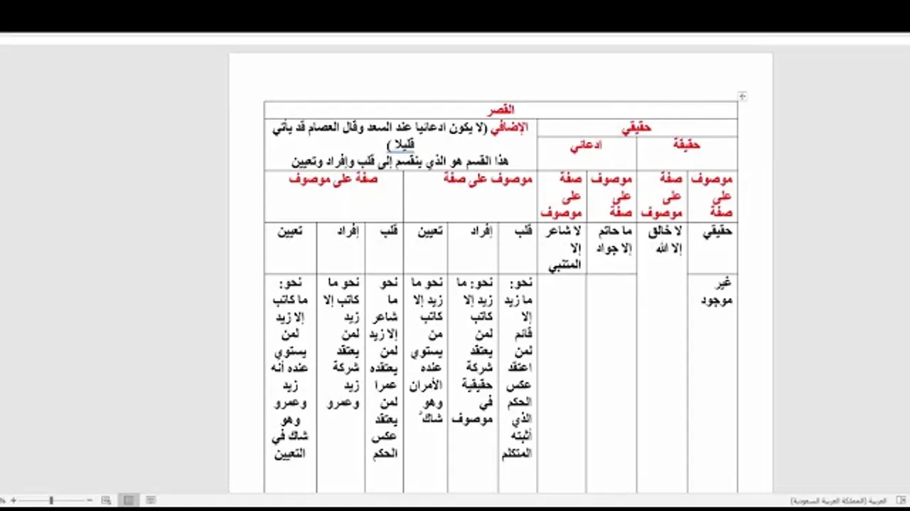 المنهاج الواضح( 32) باب القصر