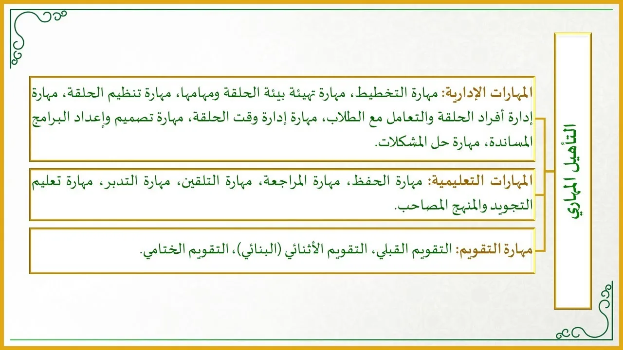 المهارات الإدارية للمعلمين والمعلمات في الحلقات القرآنية