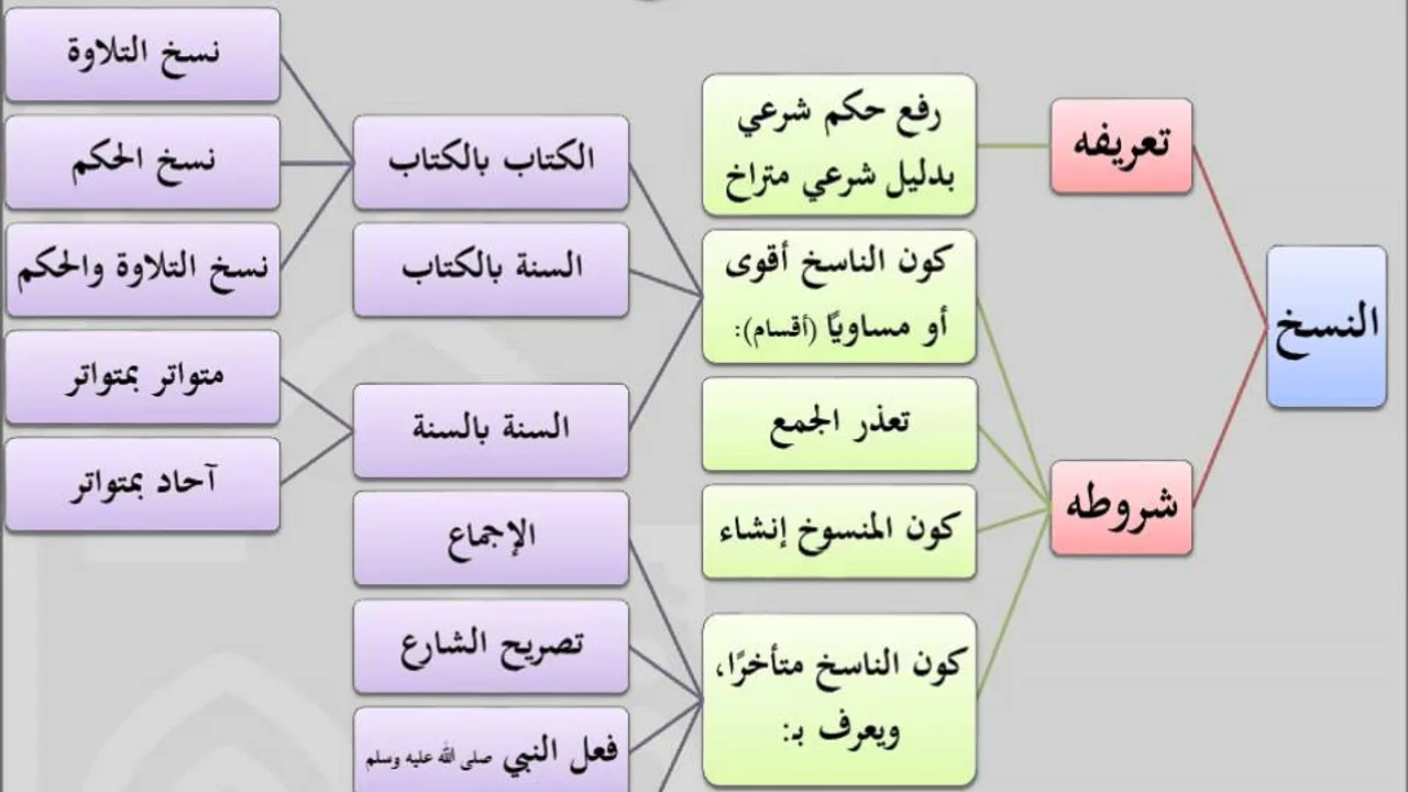 مقرر أصول الفقه - عامر بهجت 03