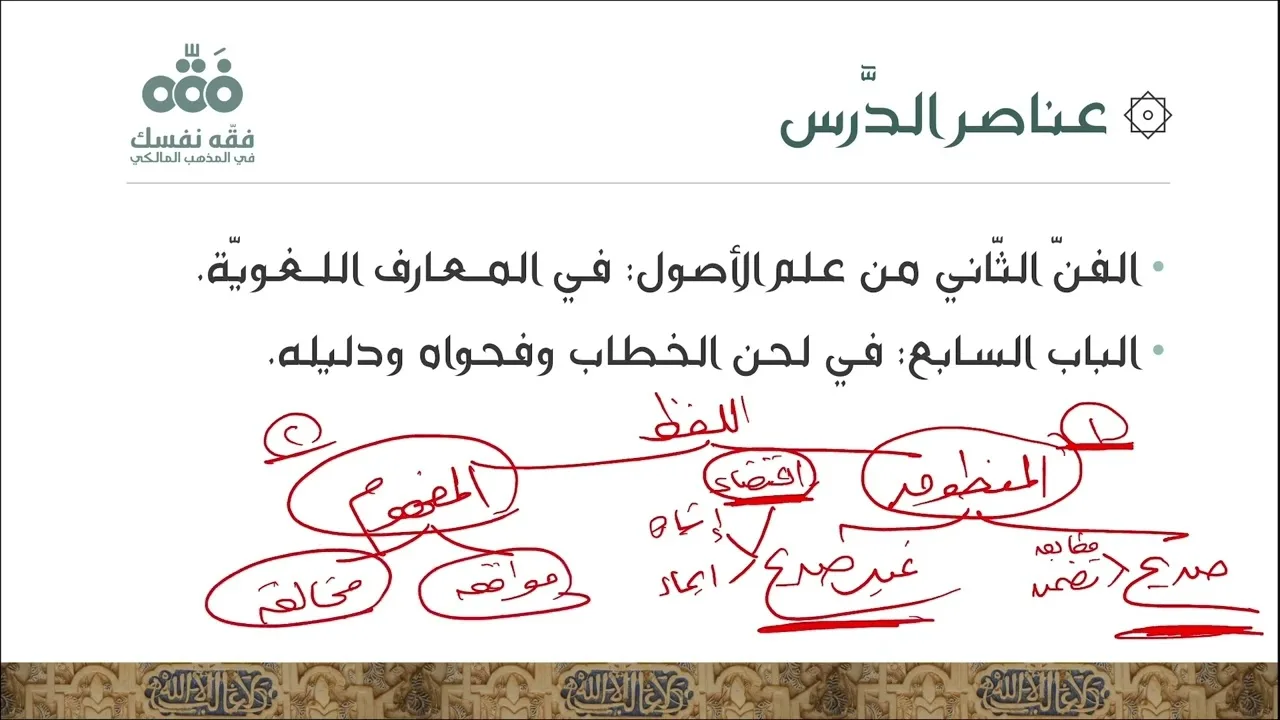 (21) الباب: 7 - في لحن الخطاب ومفحواه ودليله - فن المعارف اللغوية | تقريب الوصول إلى علم الأصول