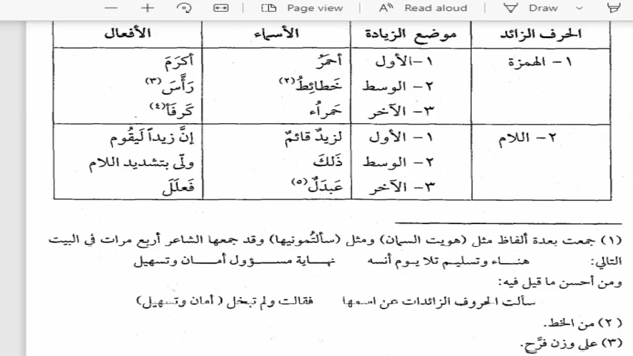 شرح  "المقصود في عِلْمِ التَّصْريفِ "(61) / حروف الزيادة ومواضعها