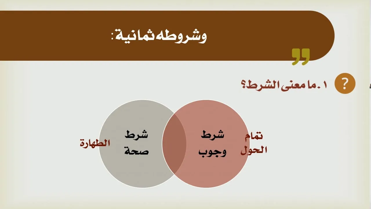 شرح الدليل [16] - كتاب الطهارة - شروط الوضوء
