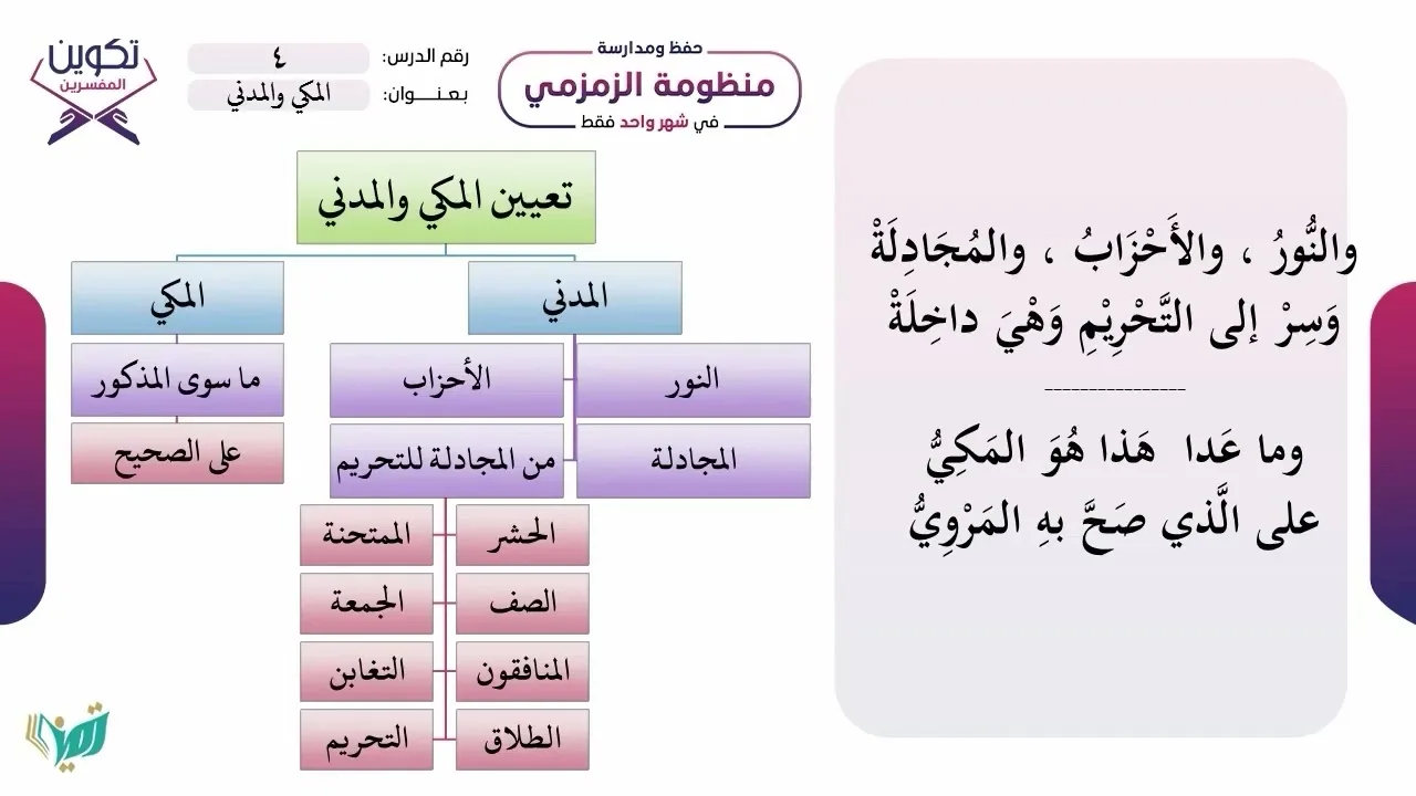 شرح منظومة الزمزمي - 3