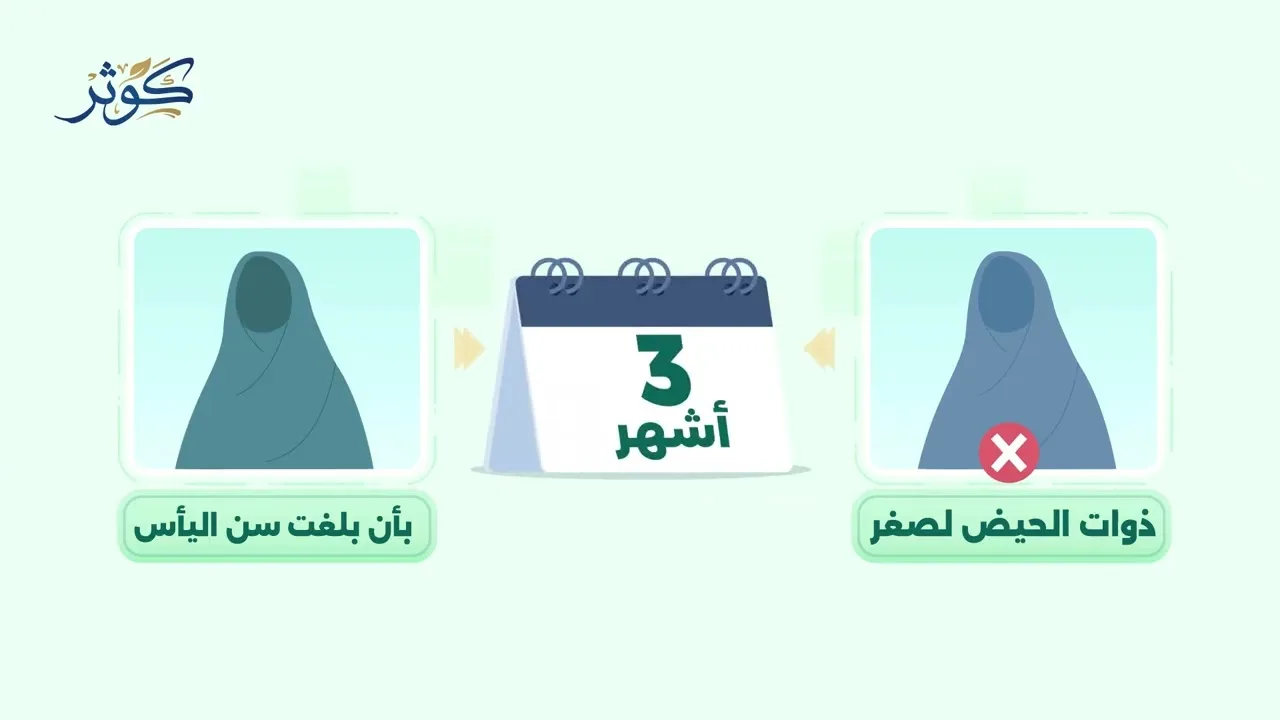أقسام المعتدات || سلسلة كوثر (موشن جرافيك)