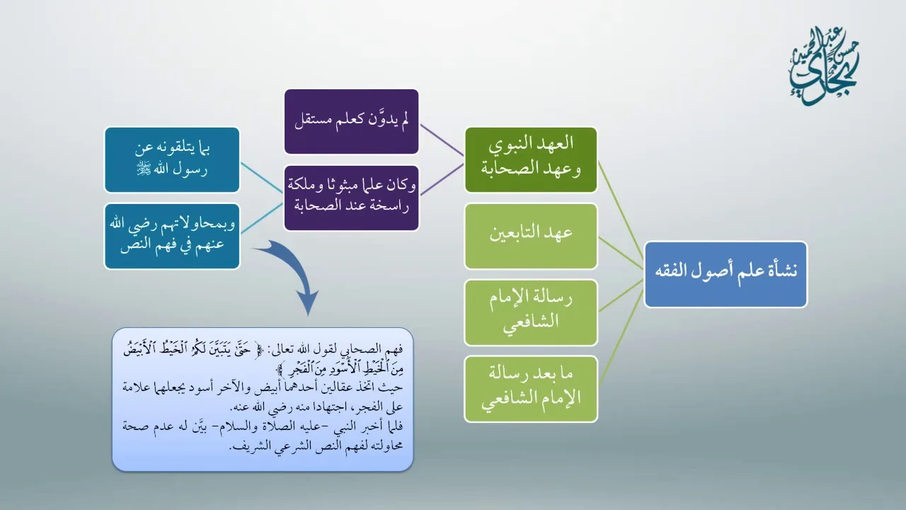 معاقد الأُصُول - المقدمات(مكثف) 2
