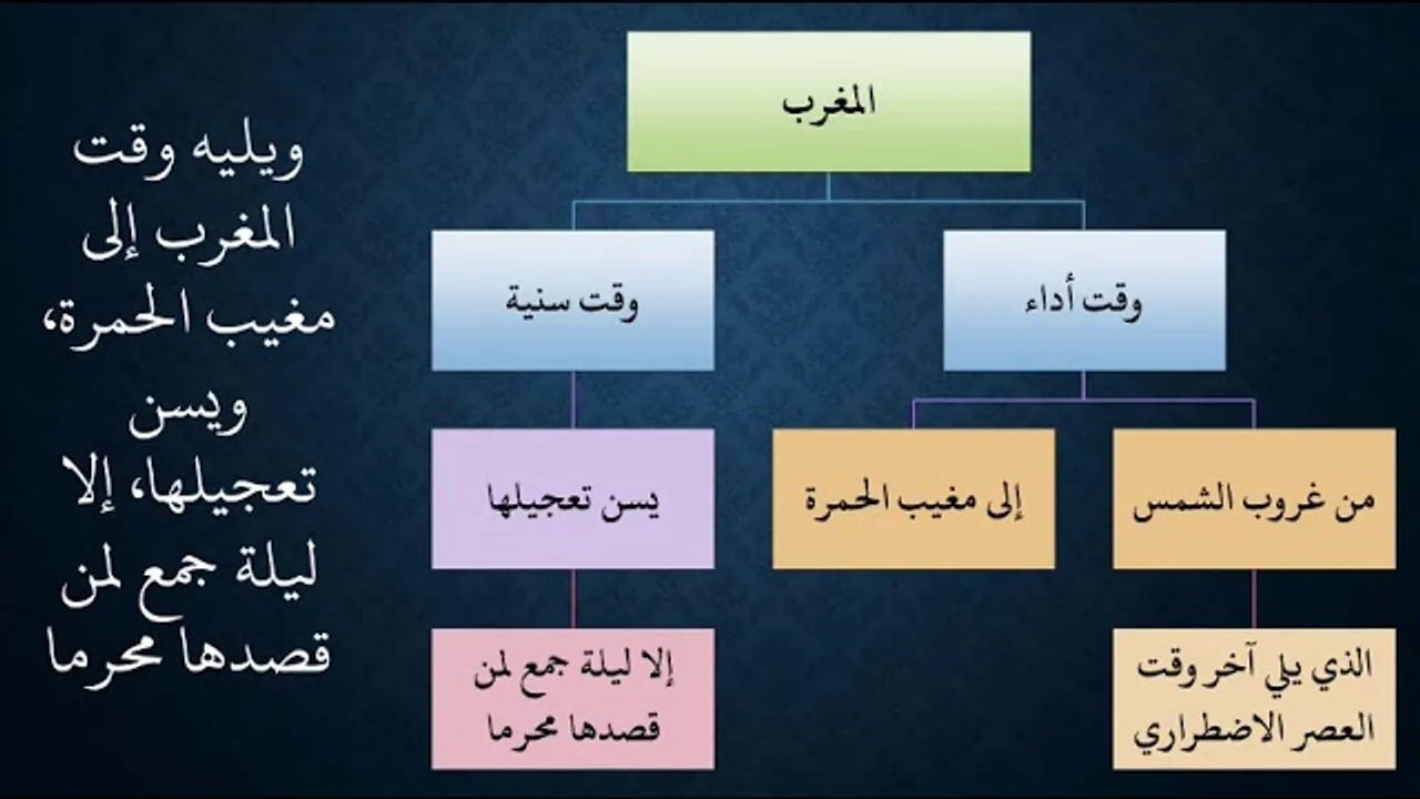 ١٥شرح زاد المستقنع - عامر بهجت - ١٤٤٠هـ (شروط الصلاة أ)