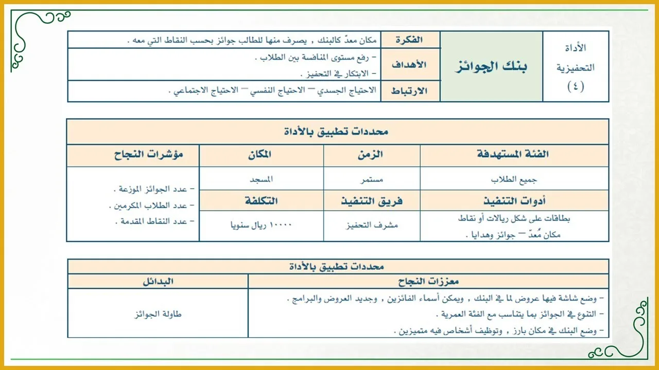 إضاءات لمعلم القرآن 21 : نماذج عملية رائعة لبرامج التحفيز في الحلقات القرآنية (حمِّلها من الوصف)