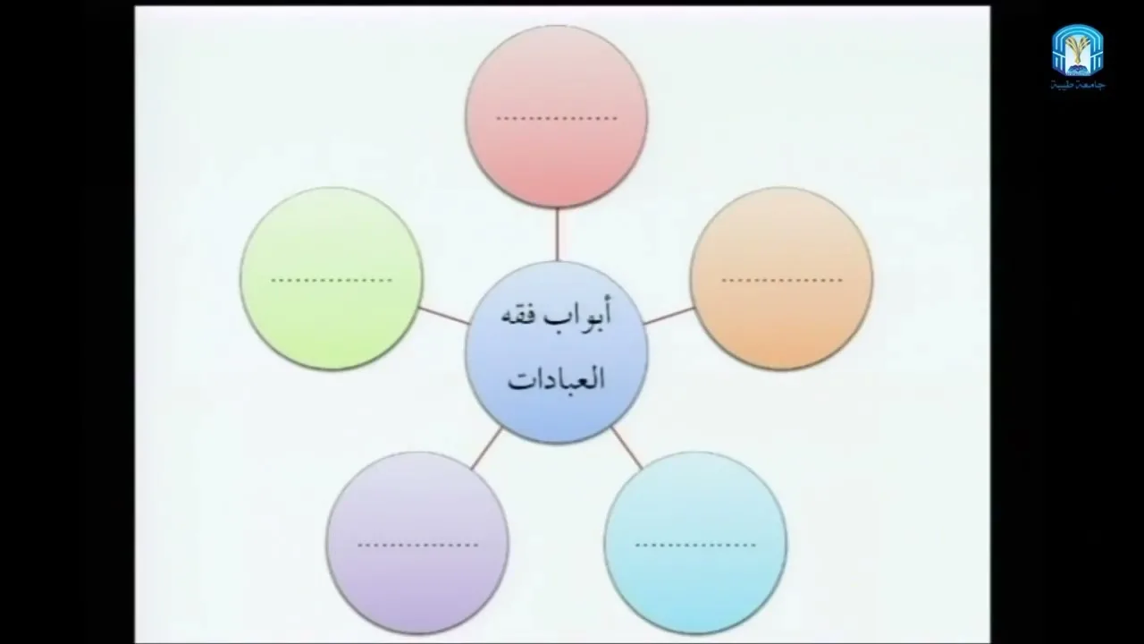 التأهيل الفقهي | المذهب الحنبلي | العبادات 1
