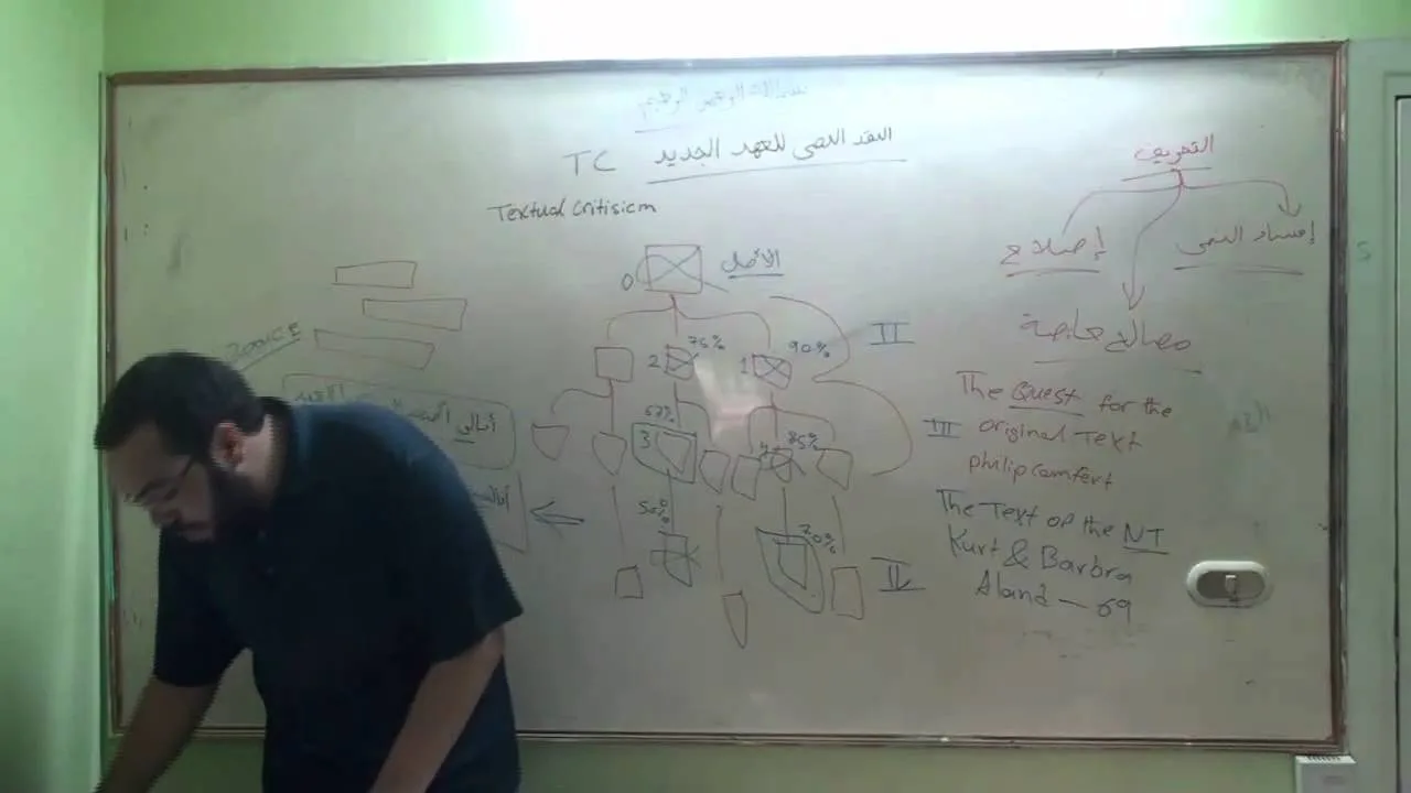 النقد الكتابي واللغة اليونانية (6) التحريف المبكر لنصوص العهد الجديد