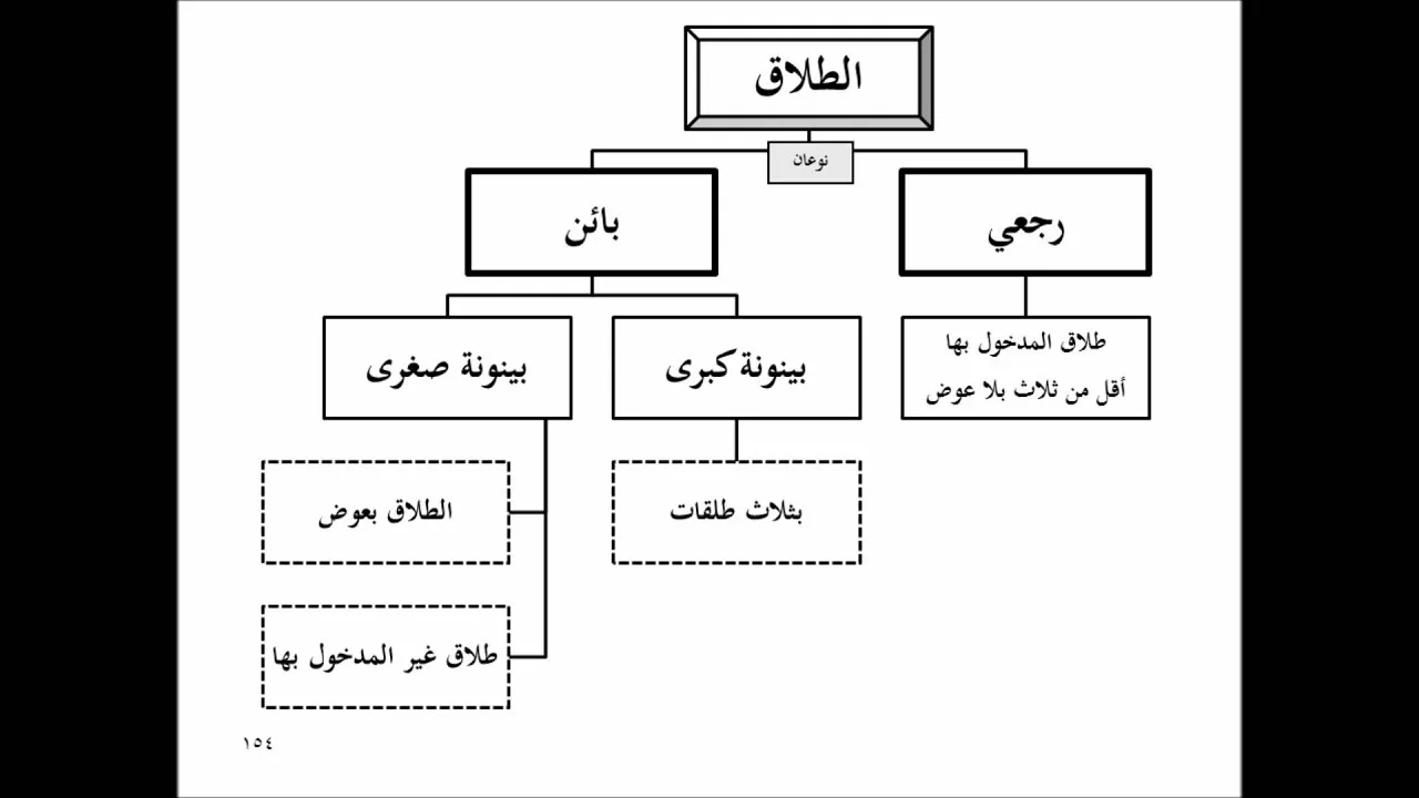 تنبيه الفقيه وتفقيه النبيه - الشرح المعتمد (تقريب الفقه الحنبلي 9/ 11) فقه الأسرة 2 من 2
