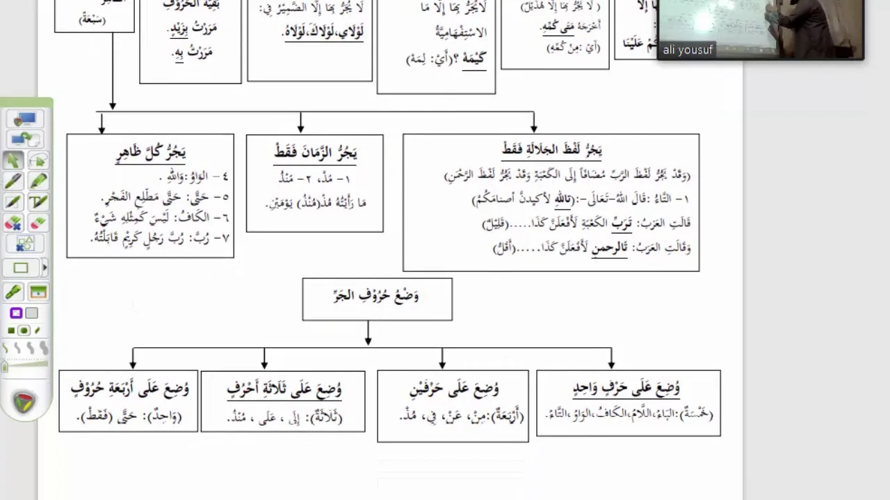 شرح القطر (42) الجدول الخامس الملخص للقطر